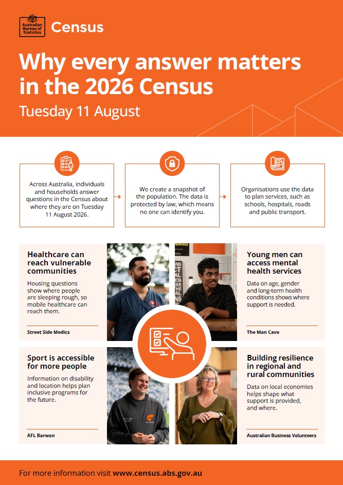 The 2026 Census is taking place today on Tuesday, 11 August 2026.